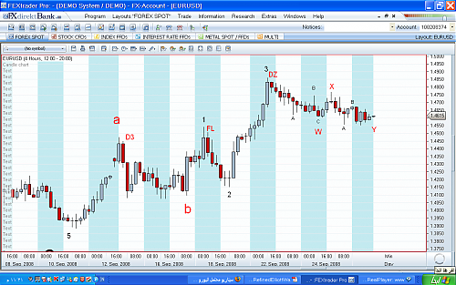 EURUSD2.png‏