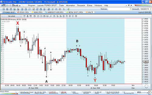 eurusd3.png‏