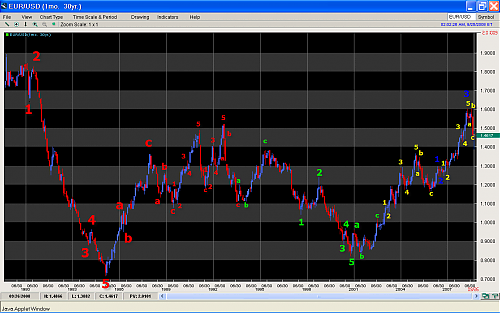 eurusd80.png‏