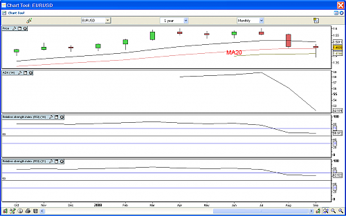 EURUSD5.png‏