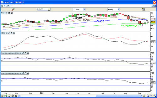 EURUSD4.png‏