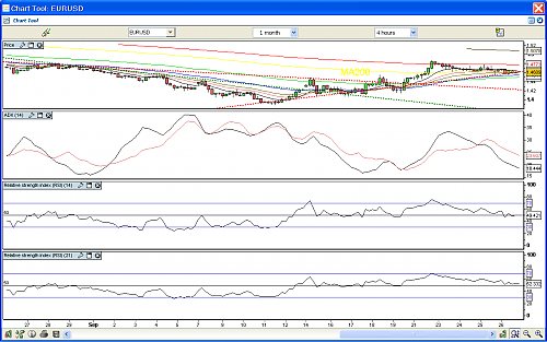 eurusd3.png‏