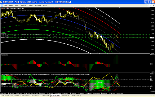 EURUSD7.png‏