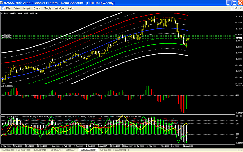 EURUSD8.png‏