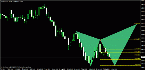 eurcad.gif‏