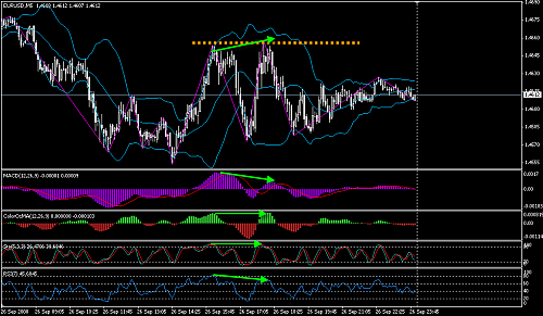 eurusd.png‏