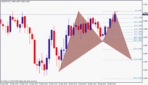 usd chf.gif‏