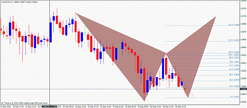 aud cad.gif‏