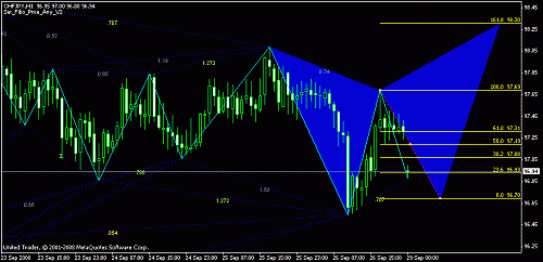 chfjpy.gif‏