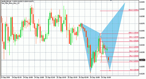 AUD-USD.gif‏