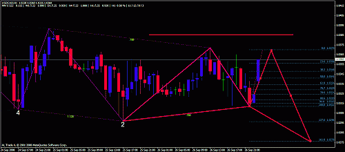 usd cad.gif‏