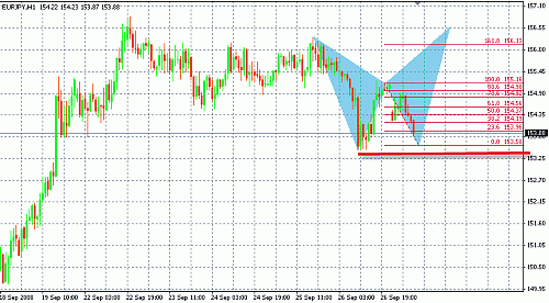 eur jpy.gif‏