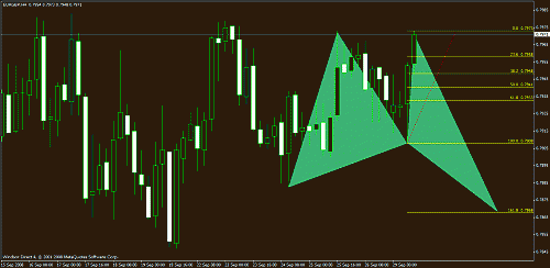 eurgbp.gif‏