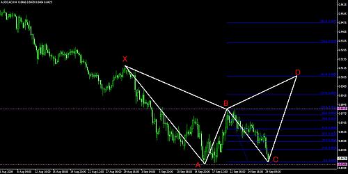 AUDCAD 29-sep-08 4H.jpg‏