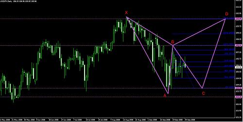 USDJPY 29-sep-08 daily.jpg‏