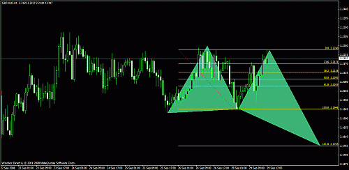 gbpaud.gif‏