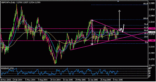 chf_gbp.GIF‏