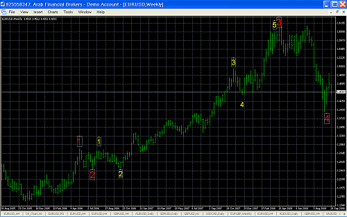 eurusd.png‏