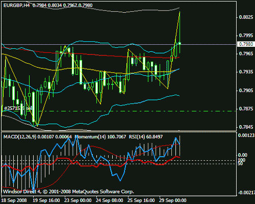 eurgbp.gif‏