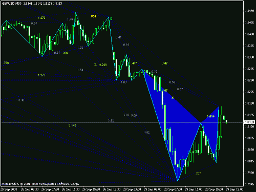 gbp_usd_4h.gif‏