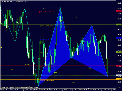 usd_jpy_h4.gif‏