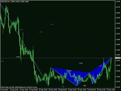 usd_cad_h1.gif‏