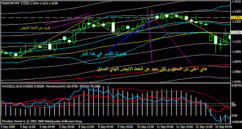 usdchf.gif‏