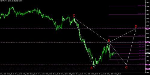 GBPJPY 30-sep-08 30min.jpg‏