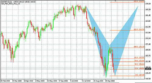 eur-jpy.gif‏