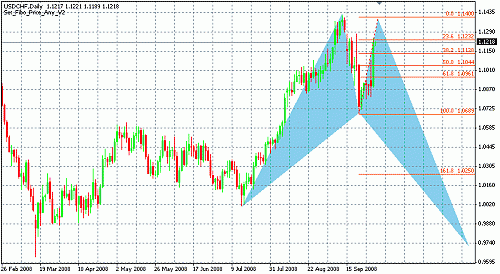 usd-chf.gif‏