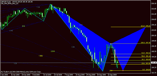 eurjpy112222.gif‏