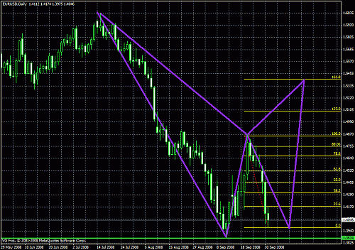 chart 1 eur.gif‏