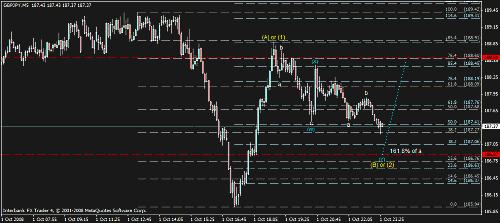 gbpjpy 1.gif‏