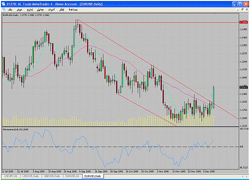 eur usd.gif‏