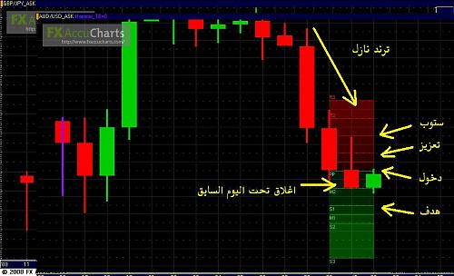 audusd.JPG‏