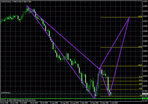 chart audusd.gif‏