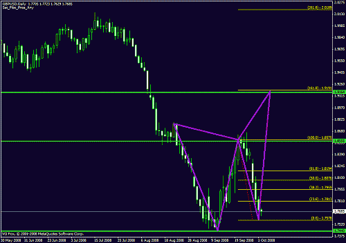 chart gbpusd.gif‏