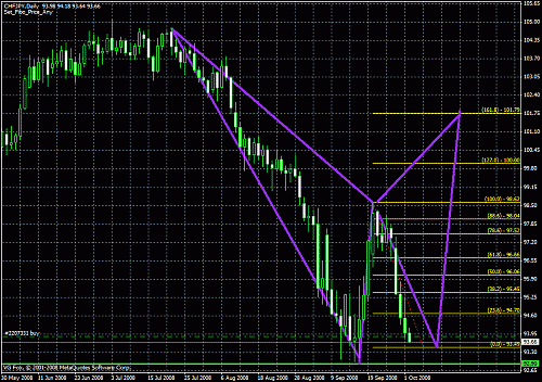 chfjpy.gif‏