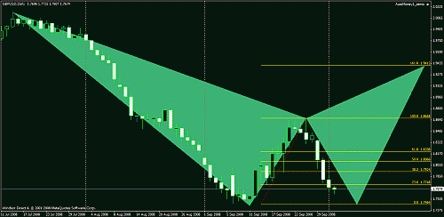 gbpusd.gif‏