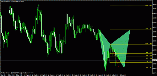 eurchf4h.gif‏