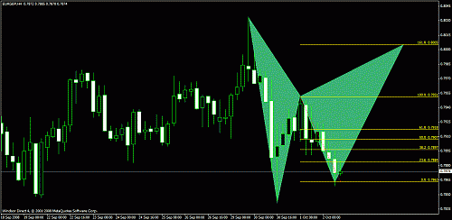 eurgbp4h.gif‏