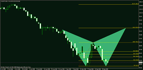 audjpy daily.gif‏