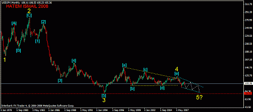 usdjpy -1-.gif‏