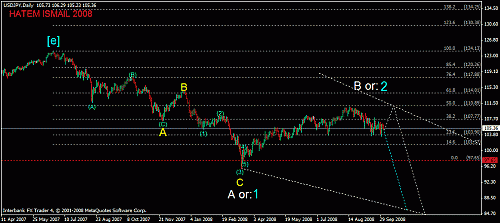 usdjpy -2-.gif‏