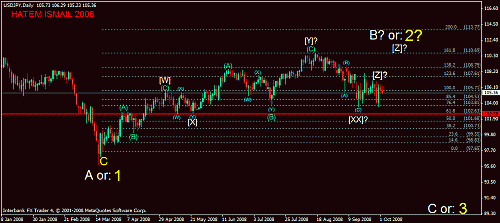 usdjpy -3-.gif‏