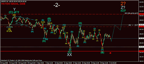 usdjpy -4-.gif‏