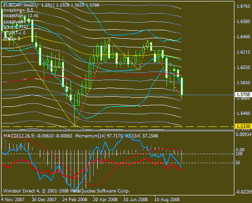 eurchf.gif‏