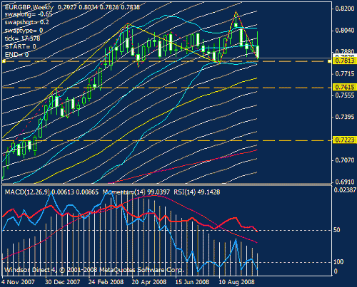 eurgbp.gif‏