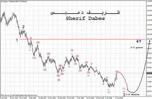 $ index$ wave 5 for 3 then major 4.gif‏