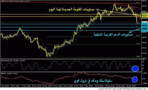 gbpjpy 4h2 dec22.GIF‏